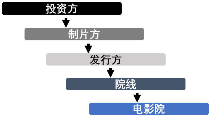《囧妈》卖字节跳动，徐峥亏还是赚？揭秘电影利益链