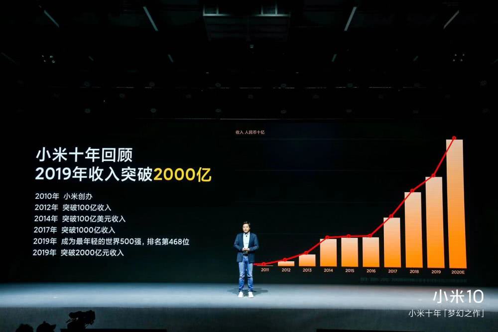 Talk to Xiaomi Lu Weibing: Xiaomi 10 Online Conference is held as scheduled to enhance the confidence of the mobile phone industry