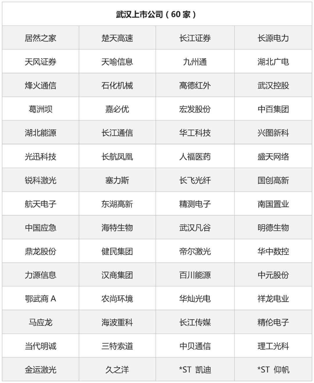 2019武汉经济总量_武汉金牛经济发展(2)