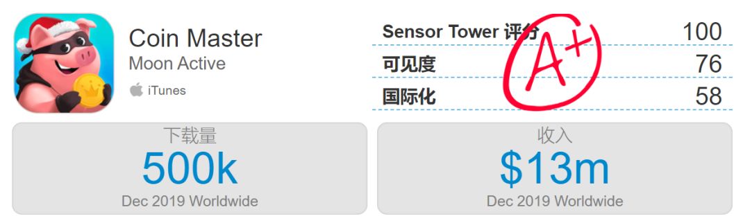 上线10年还能月入3亿，这款高龄手游实现了一次华丽返场