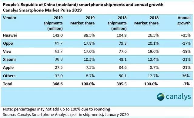 Xiaomi is more difficult