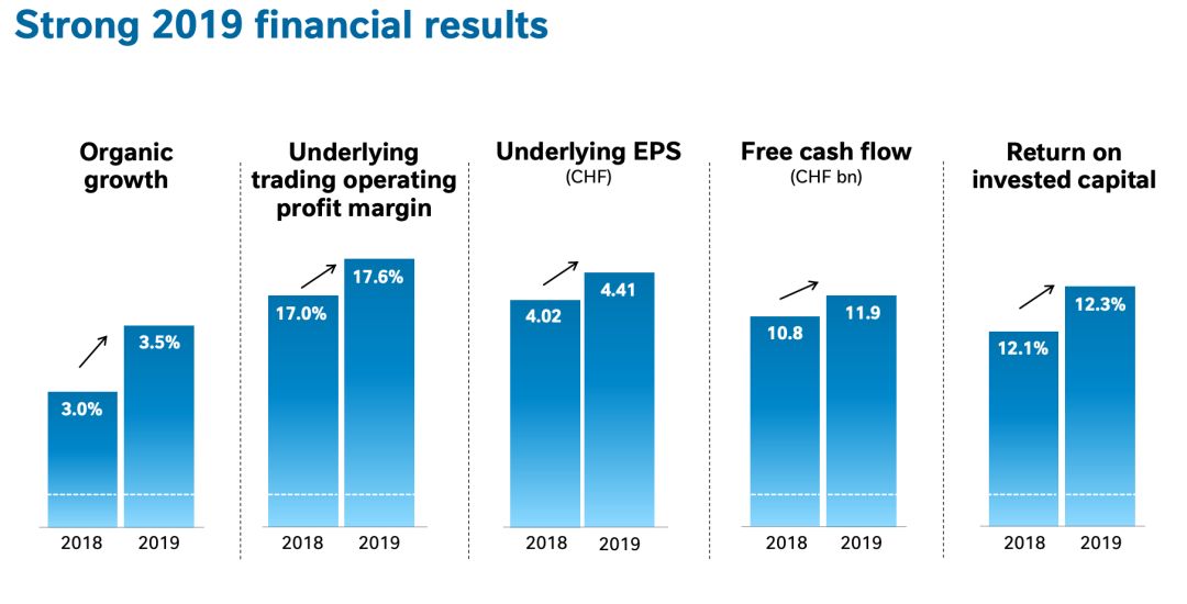 Nestle Greater China earned 48.1 billion in revenue last year, and its condiments, coffee, ice cream, milk powder, and silver heron business were named