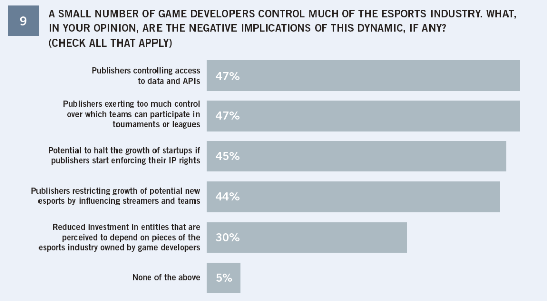 The US institutions interpret the e-sports market research report and understand the six major trends in the industry