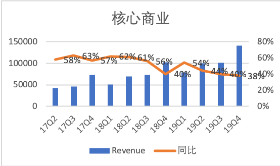 Two benefits and one worry: Alibaba's detailed financial report