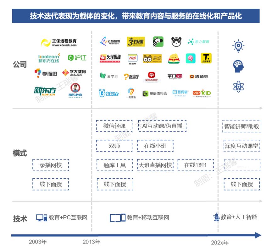 被突然快进的教育行业，特殊时期下的危与机