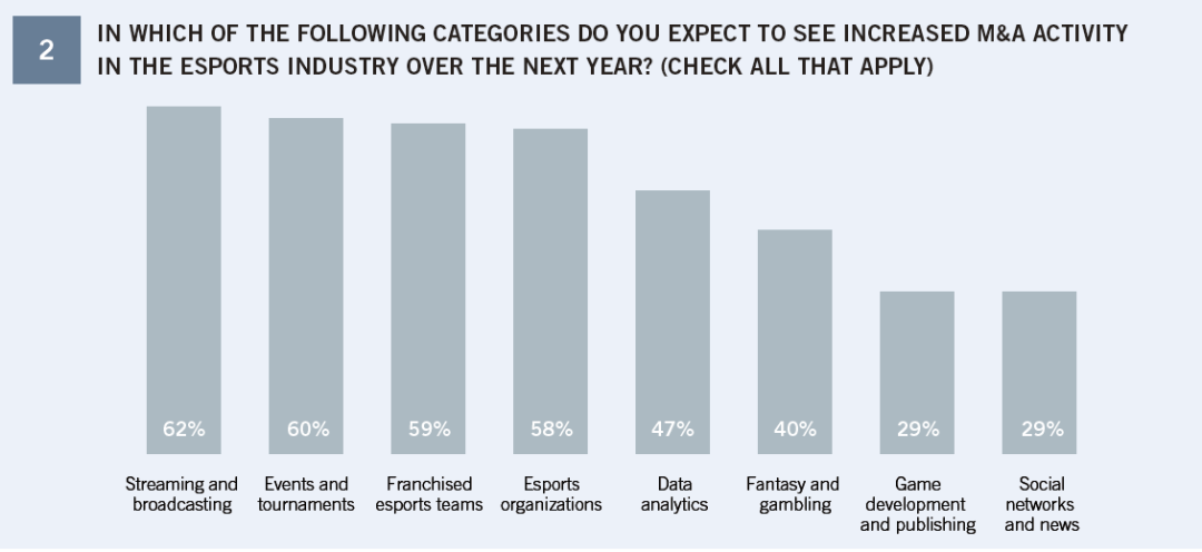 The United States agencies interpret the e-sports market research report and understand the six major trends in the industry