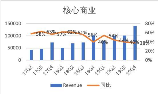 Interpretation of Alibaba's Q3 financial report: net revenue growth is higher than expected but the financial report is dazzling but facing big challenges
