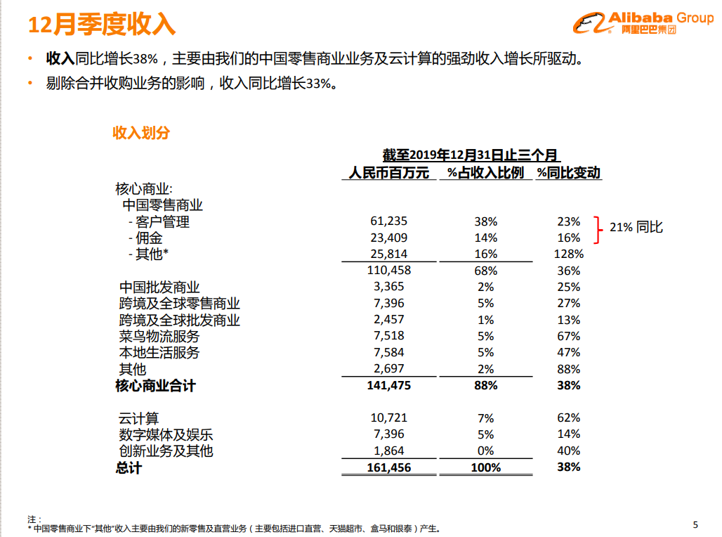 焦点分析 | 这一次,阿里如何解开疫情难题