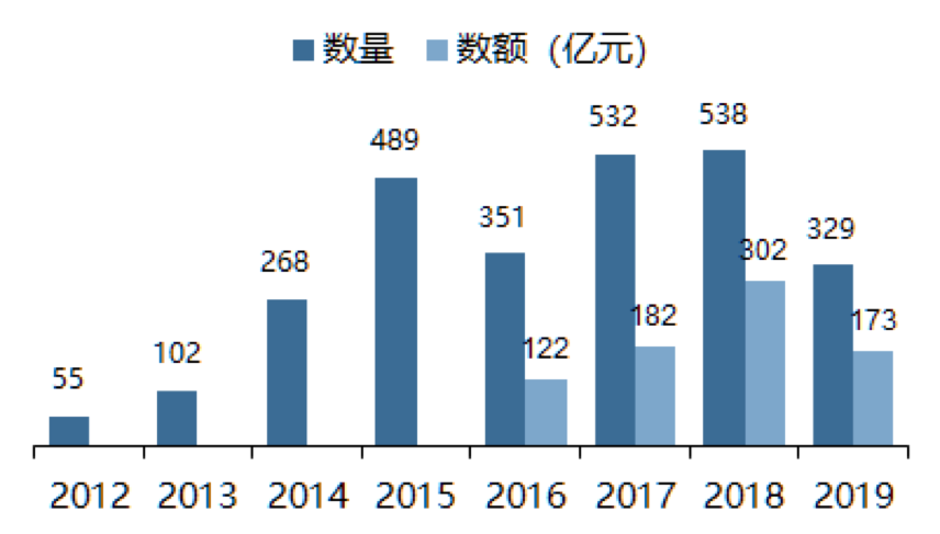 被突然快进的教育行业，特殊时期下的危与机