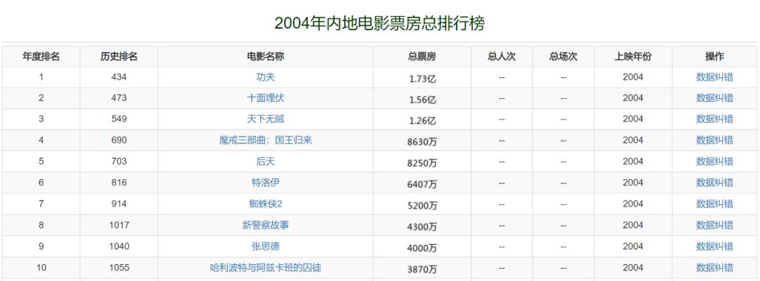 17年前的文娱业是如何挺过SARS的?