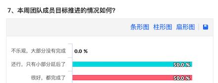 「危机」变「机遇」：远程办公效率为什么能提升30%？