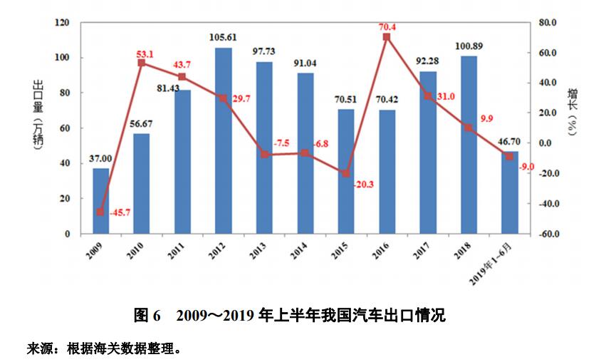 低迷続く中国自動車メーカー 海外市場に挑むが簡単には稼げない 36kr Japan 最大級の中国テック スタートアップ専門メディア