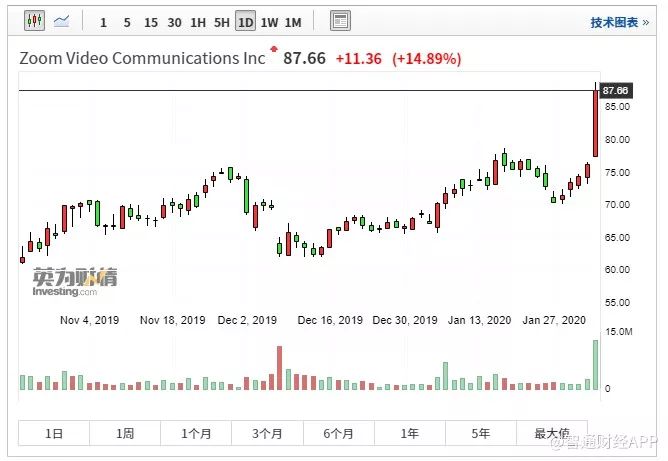 远程办公的上半月,产业互联网的下半场