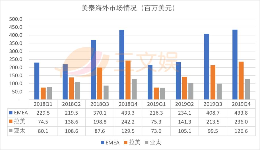 mattel sales