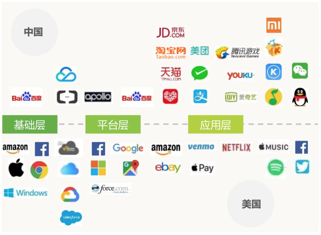远程办公的上半月,产业互联网的下半场