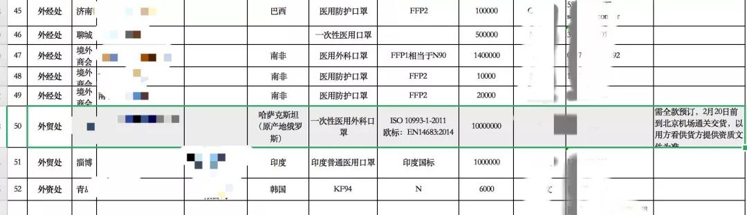 一个微商的跨国口罩生意:辗转多国,一个订单1000万只