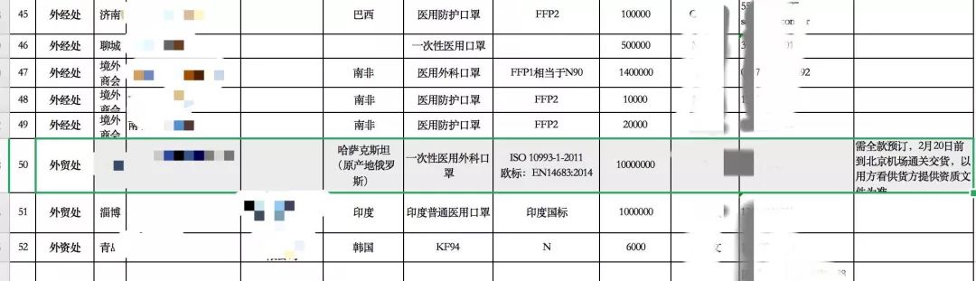 一个微商的跨国口罩生意：辗转多国，一个订单1000万只