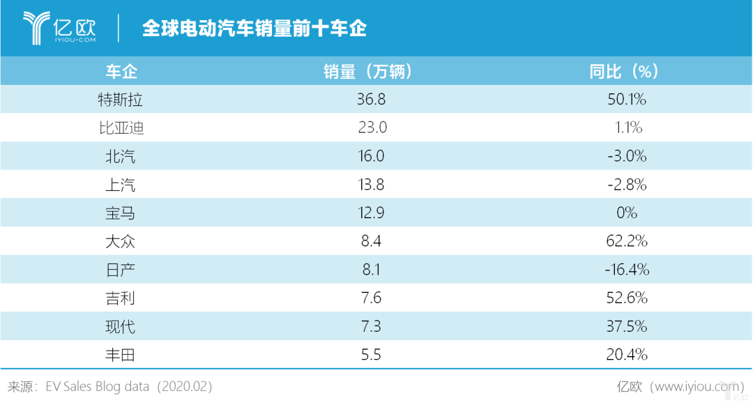 上海补助特斯拉：8500万美元背后的盘算