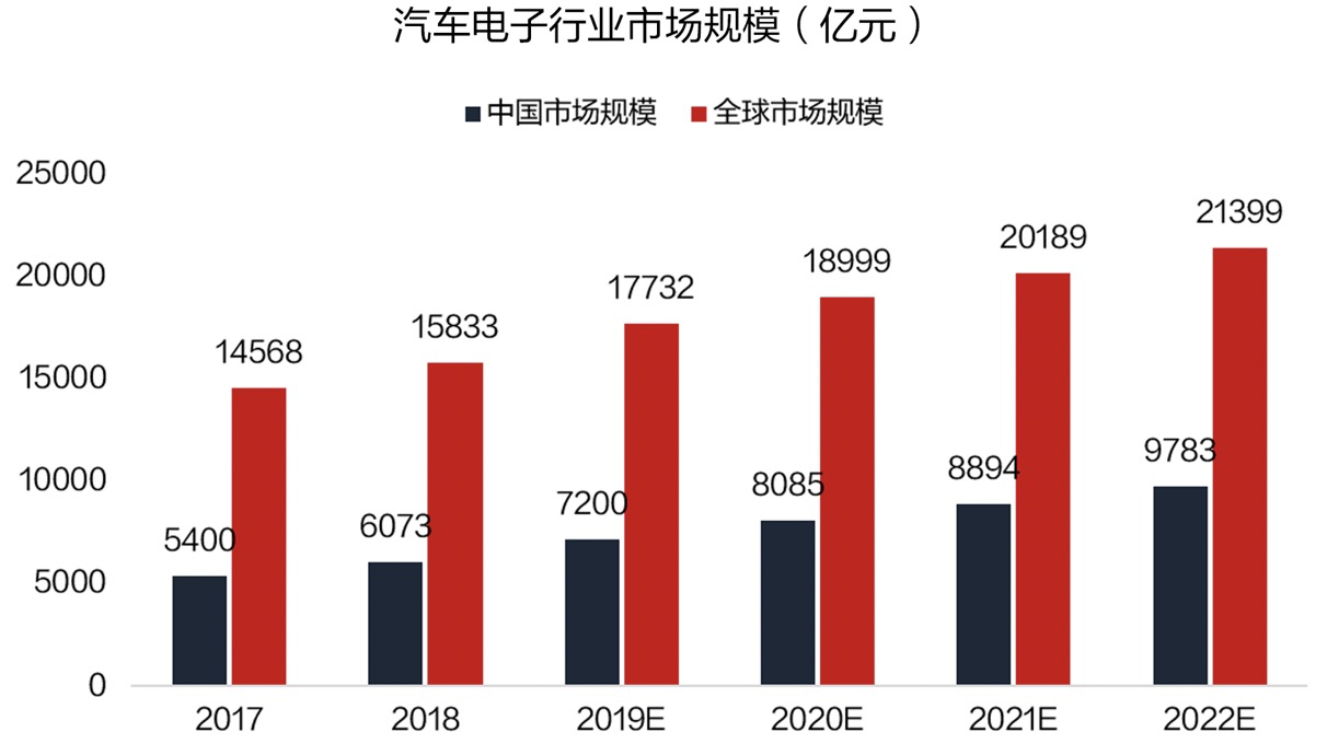 消费电子巨头闯入汽车圈,三星华为索尼谁能胜出?