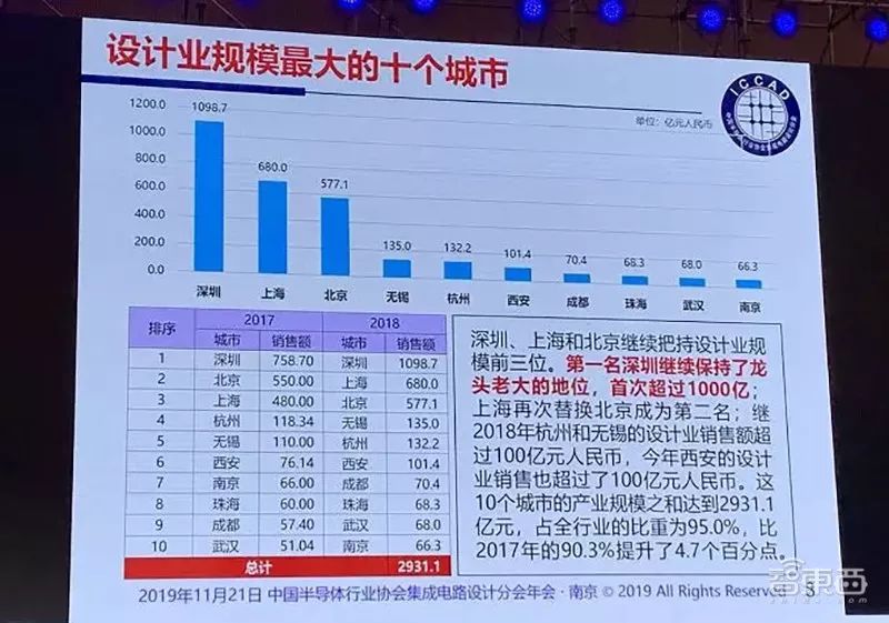 风暴中的武汉光谷：为何牵动全球科技产业神经？