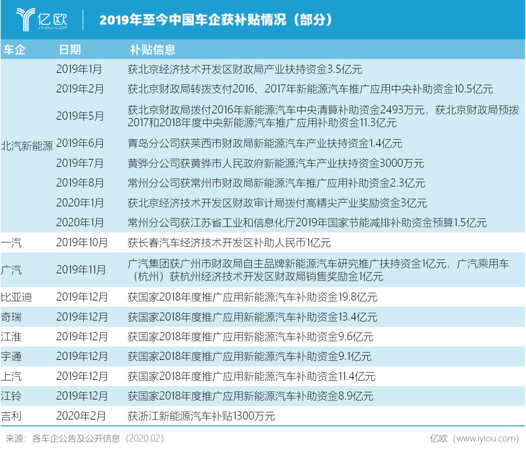 上海补助特斯拉：8500万美元背后的盘算