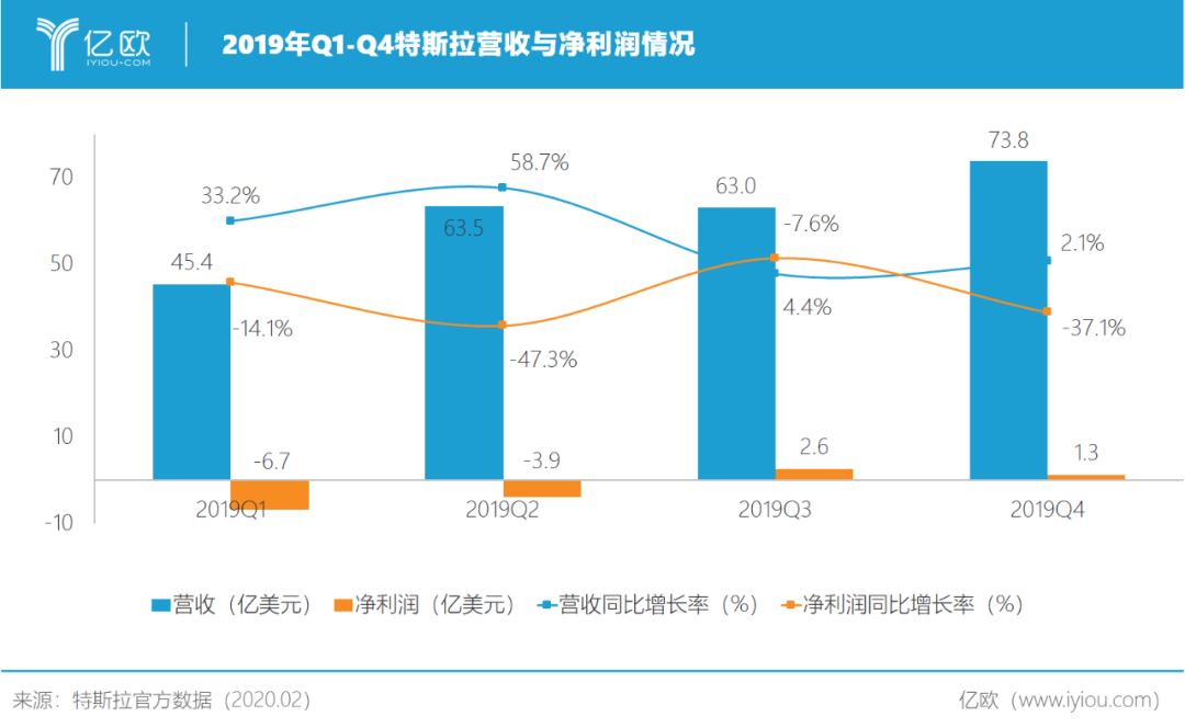 上海补助特斯拉：8500万美元背后的盘算