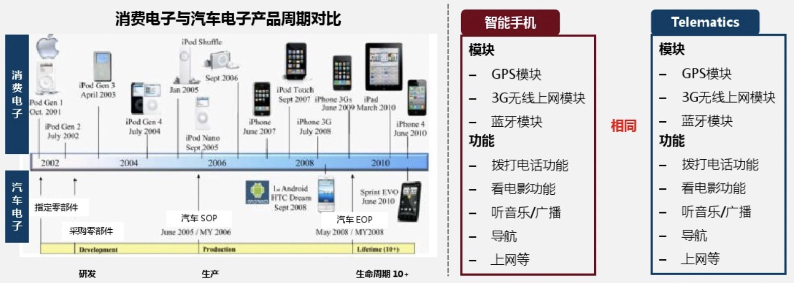 消費(fèi)電子巨頭闖入汽車圈，三星華為索尼誰能勝出？