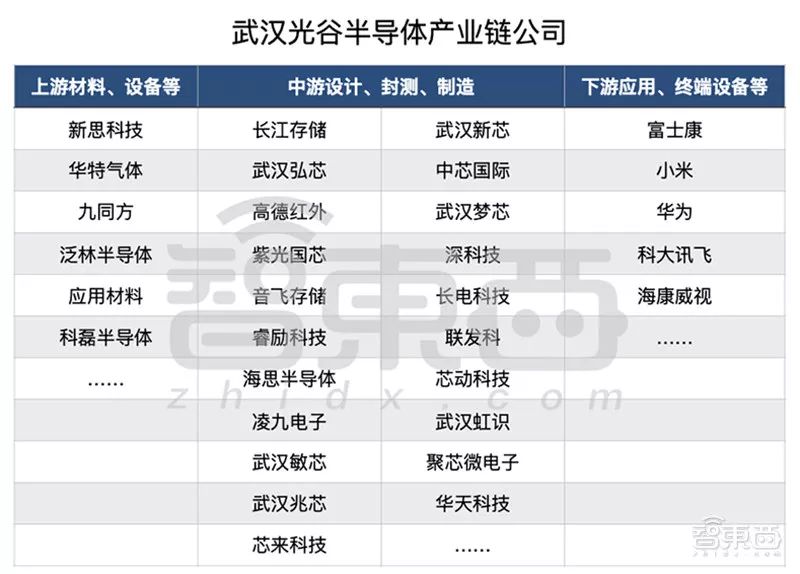 风暴中的武汉光谷：为何牵动全球科技产业神经？