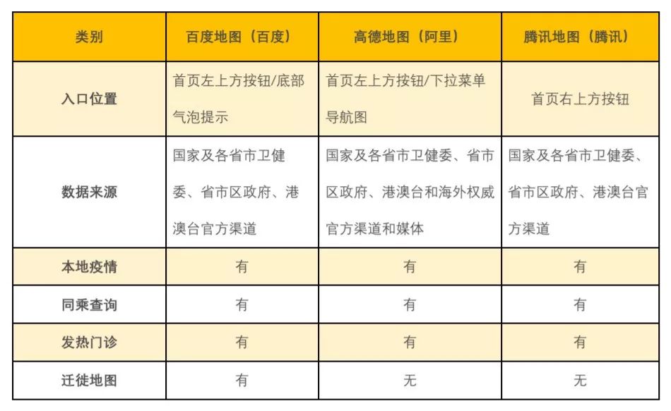 互联网公司的技术战疫，及格了吗