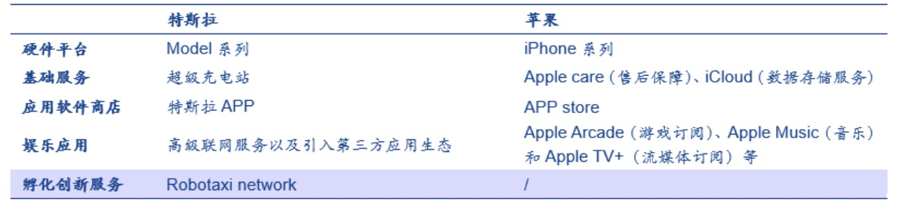 消费电子巨头闯入汽车圈,三星华为索尼谁能胜出?