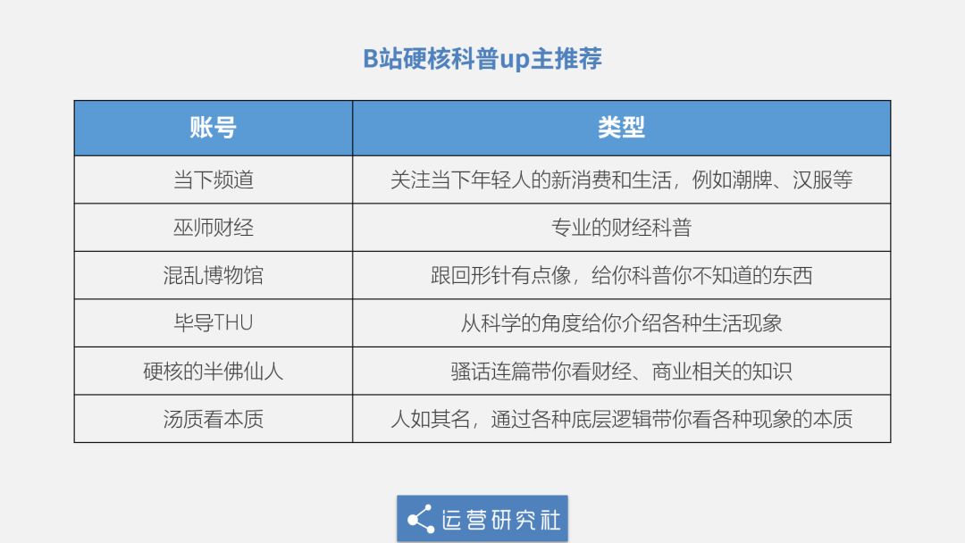 科普界“李子柒”们火了，3个月涨粉100万+背后有何方法论？