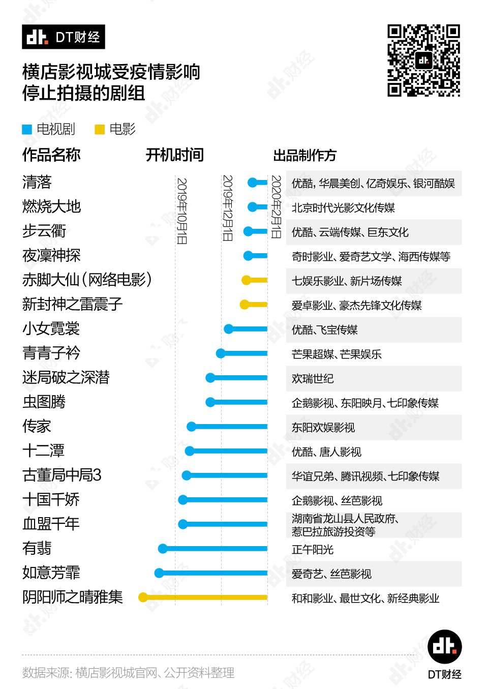 市值蒸发300亿，影视行业如何渡劫