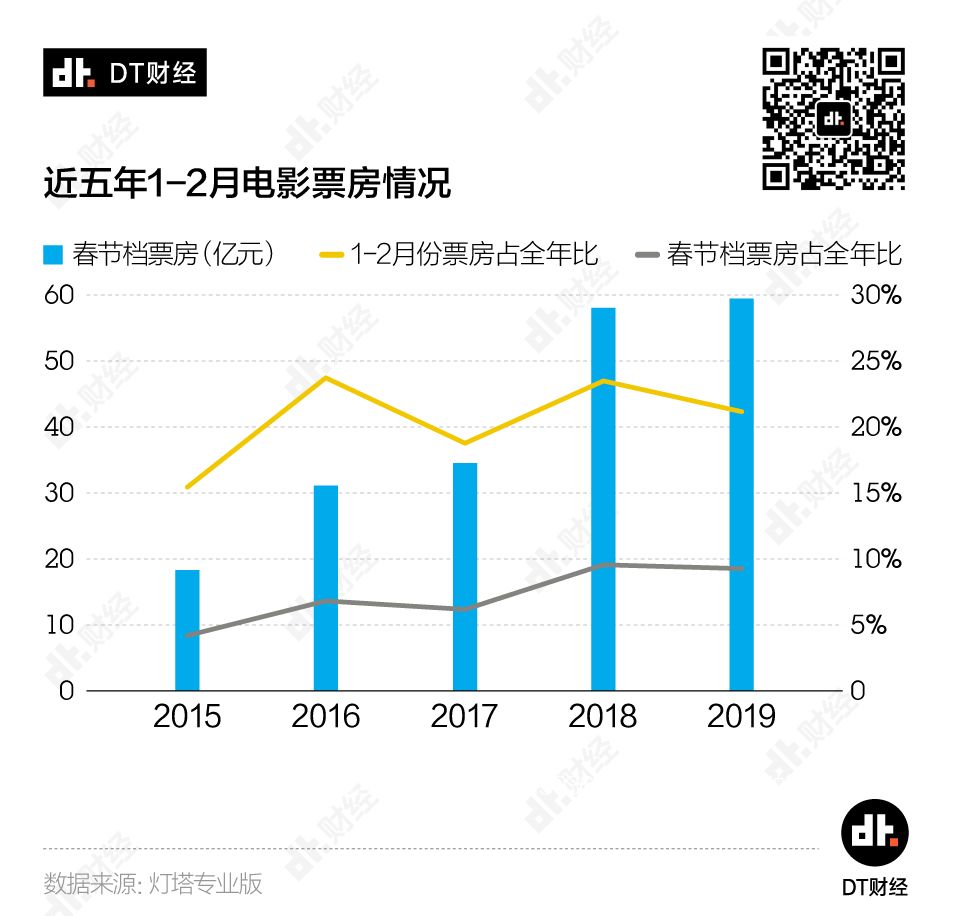 市值蒸发300亿，影视行业如何渡劫