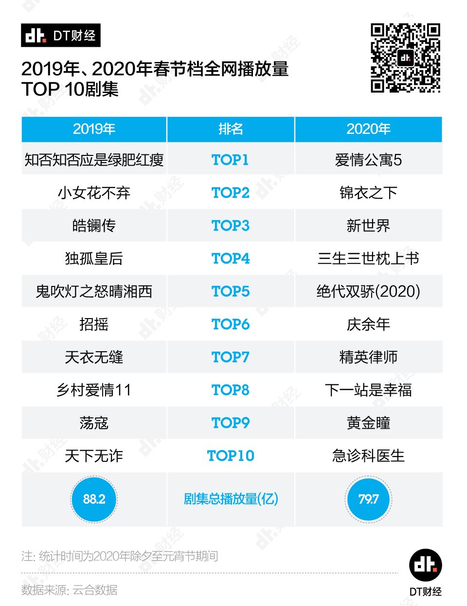 市值蒸发300亿，影视行业如何渡劫