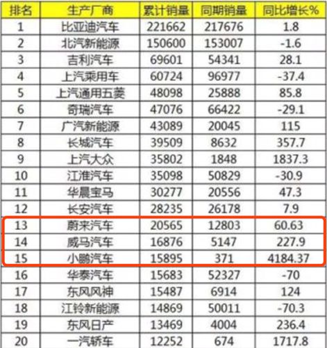 特斯拉自造电池，国内新能源车压力大了？