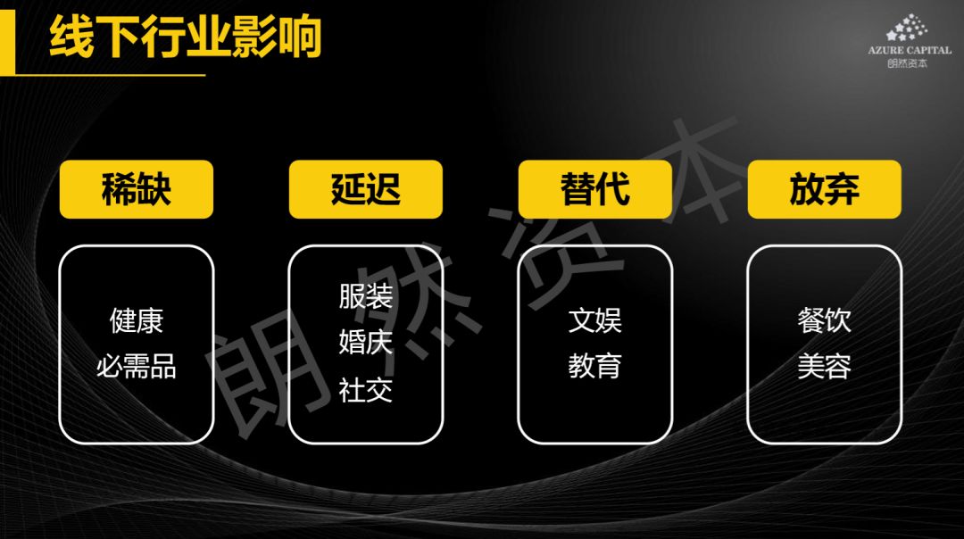 疫情之下，消费细分行业的短期催化和长期较量