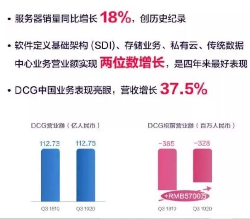 联想转身进行时：PC仍是支柱，新老业务“青黄不接”