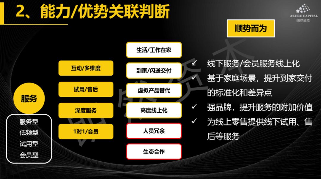 疫情之下，消费细分行业的短期催化和长期较量