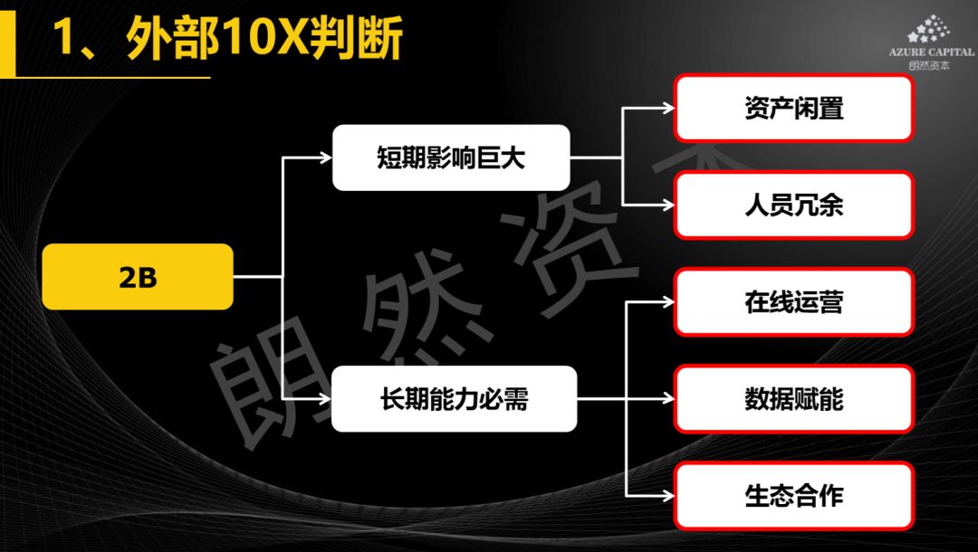 疫情之下，消费细分行业的短期催化和长期较量