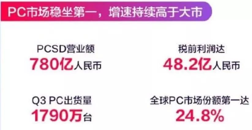 联想转身进行时：PC仍是支柱，新老业务“青黄不接”