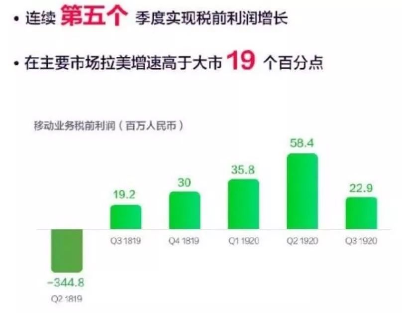 联想转身进行时：PC仍是支柱，新老业务“青黄不接”
