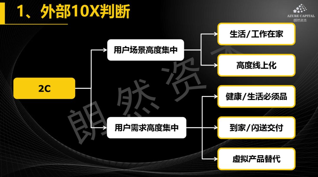 疫情之下，消费细分行业的短期催化和长期较量