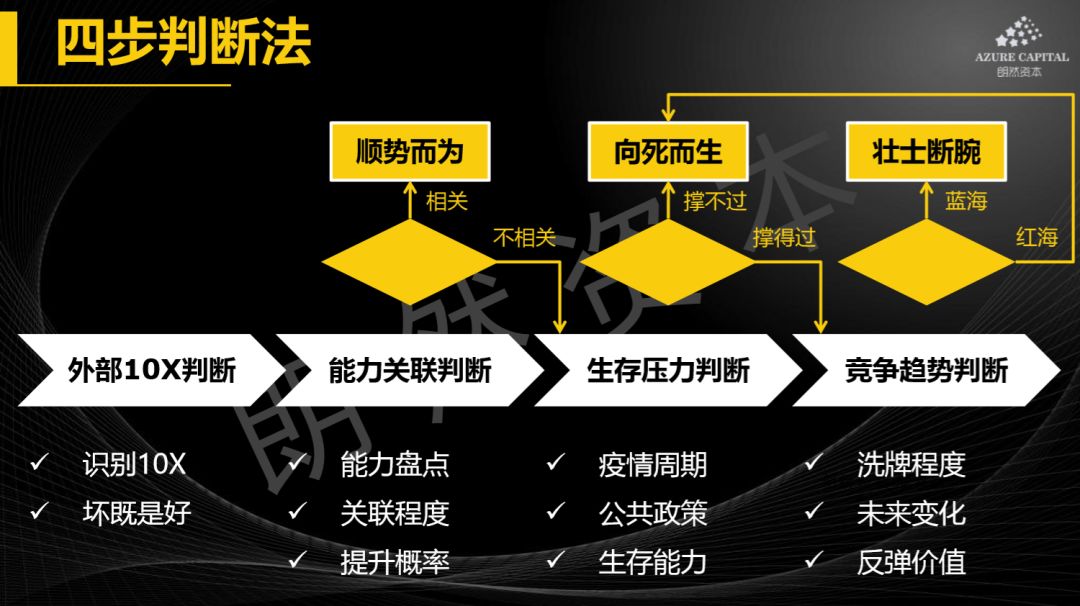 疫情之下，消费细分行业的短期催化和长期较量