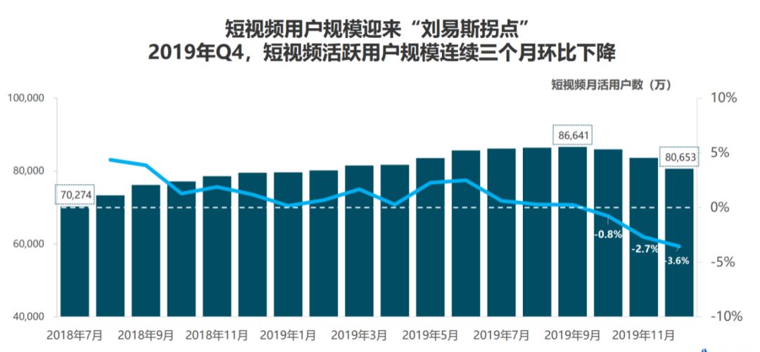 “内卷化”的快手与抖音——2020年短视频的“无聊经济”往何处去