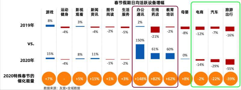 “内卷化”的快手与抖音——2020年短视频的“无聊经济”往何处去