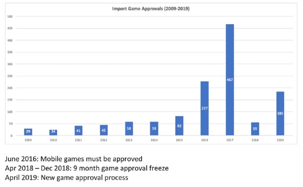 版号新规对进口游戏影响巨大，但2020年依然有着乐观的前景？