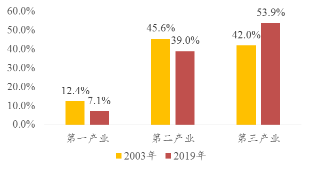 疫情是把双刃剑，中长期更看好头部企业超速发展