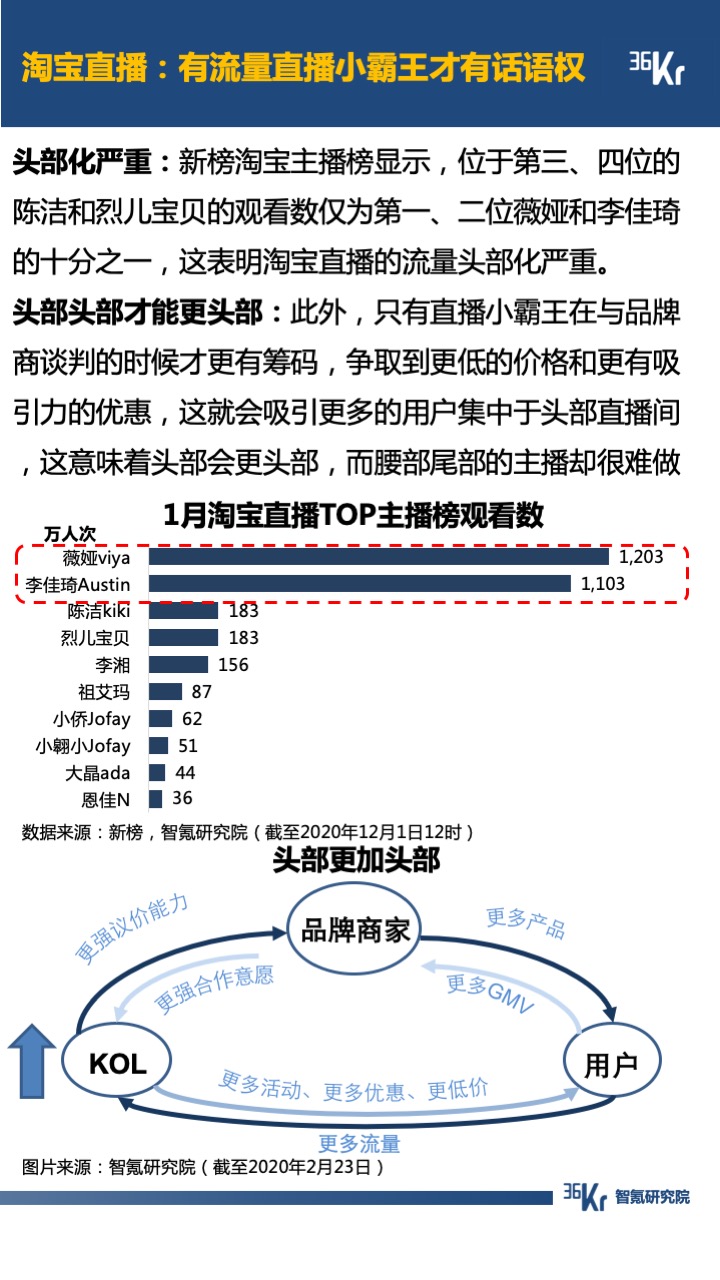 智氪报告 | “京里拼”到“快里抖”，直播电商的交锋