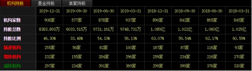 “中概股”特斯拉，你看懂这繁荣的背后了吗