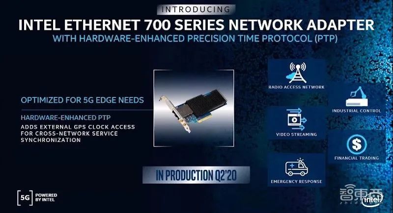 英特尔线上推四大新品，为5G基站定制通用SoC，第二代至强处理器已卖3000万片